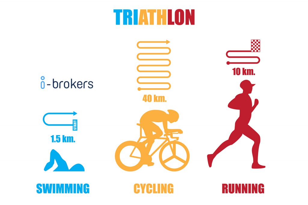 training schedule for olympic triathlete
